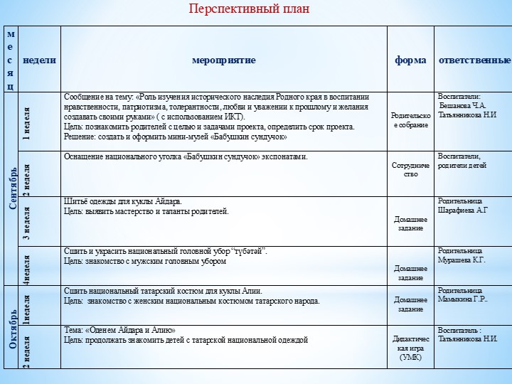 Проект группового мини-музея «Бабушкин сундучок»
