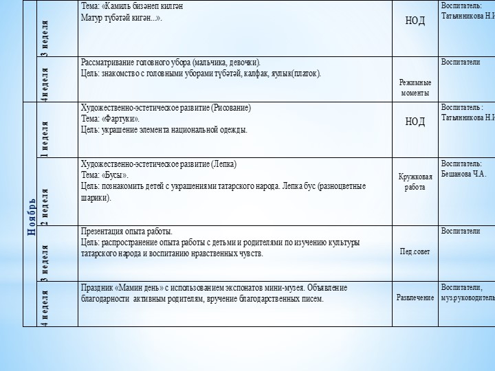 Проект группового мини-музея «Бабушкин сундучок»