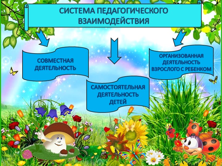 Презентация опыта работы по экологии "Будь природе другом"