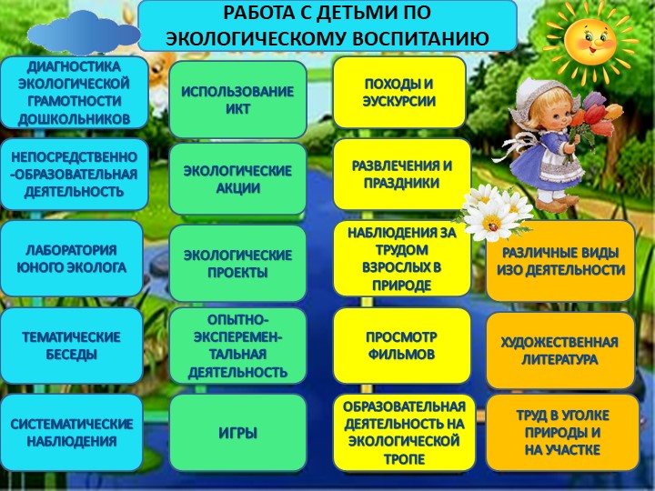 Презентация опыта работы по экологии "Будь природе другом"