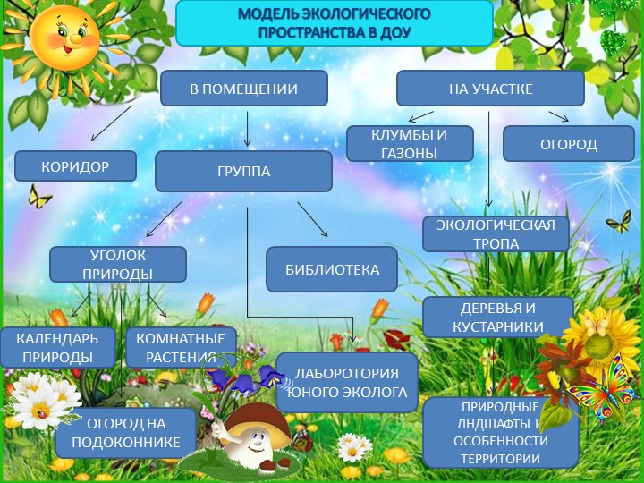 Презентация опыта работы по экологии "Будь природе другом"
