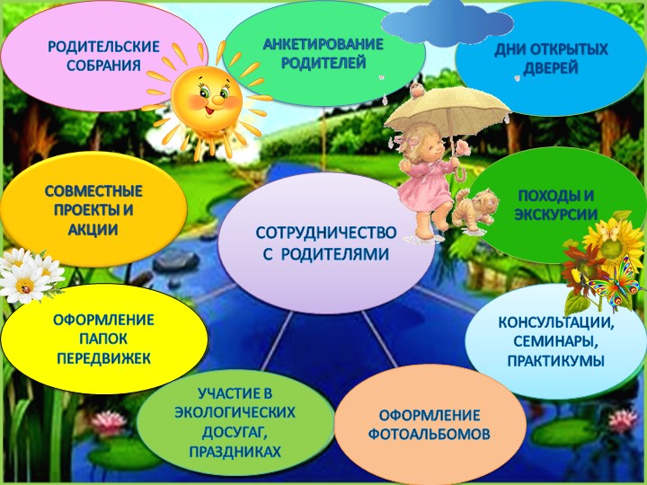 Презентация опыта работы по экологии "Будь природе другом"