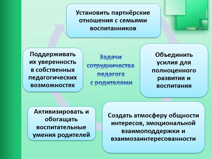 Взаимодействие образовательной организации с семьями обучающихся