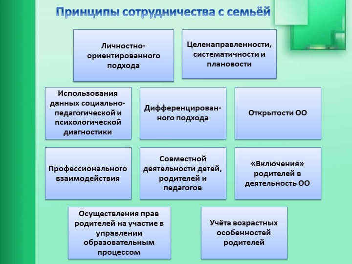 Взаимодействие образовательной организации с семьями обучающихся