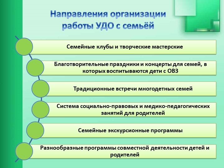 Взаимодействие образовательной организации с семьями обучающихся