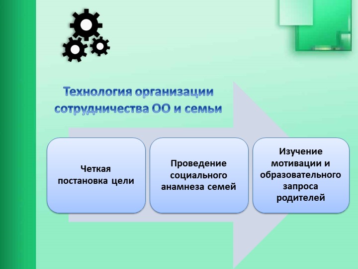 Взаимодействие образовательной организации с семьями обучающихся