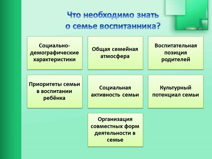 Взаимодействие образовательной организации с семьями обучающихся