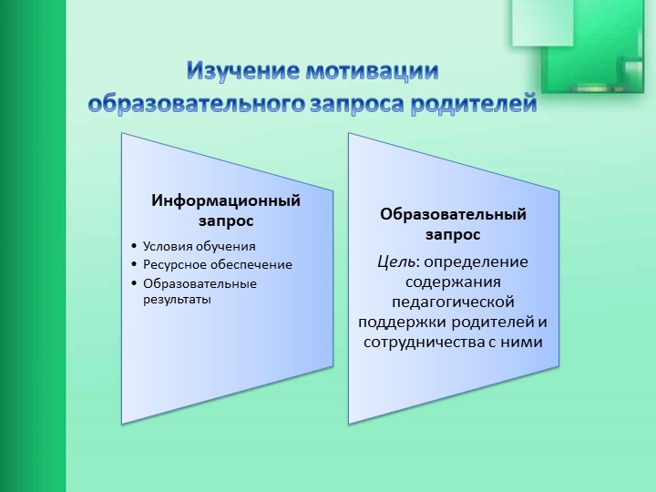 Взаимодействие образовательной организации с семьями обучающихся