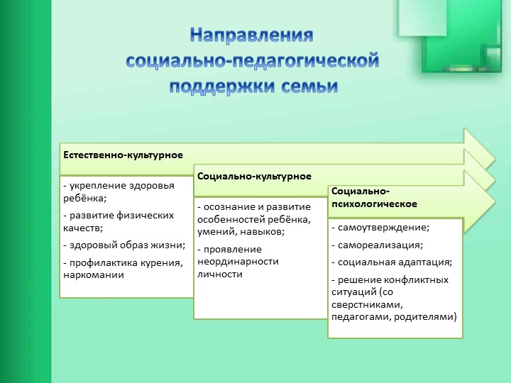 Взаимодействие образовательной организации с семьями обучающихся