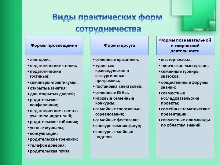 Взаимодействие образовательной организации с семьями обучающихся