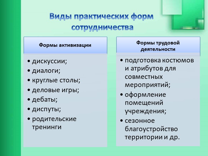 Взаимодействие образовательной организации с семьями обучающихся