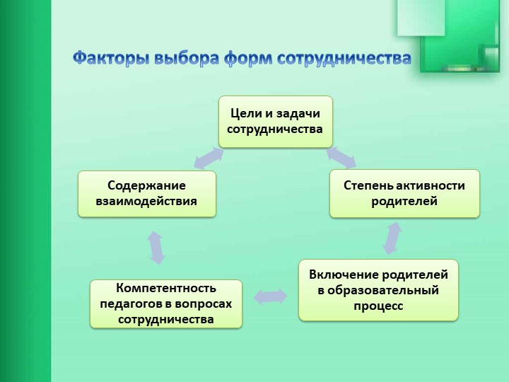 Взаимодействие образовательной организации с семьями обучающихся