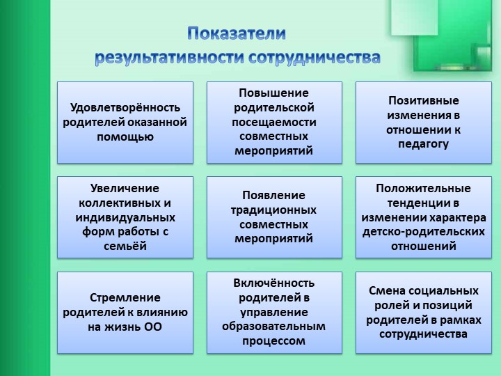 Взаимодействие образовательной организации с семьями обучающихся