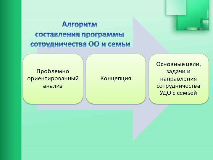 Взаимодействие образовательной организации с семьями обучающихся