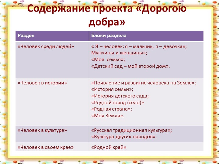 Мастер-класс на тему: "ПРИОБЩЕНИЯ ДОШКОЛЬНИКОВ К КУЛЬТУРЕ РОДНОГО КРАЯ ЧЕРЕЗ ЗНАКОМСТВО С НАРОДНОЙ ТРЯПИЧНОЙ КУКЛОЙ"
