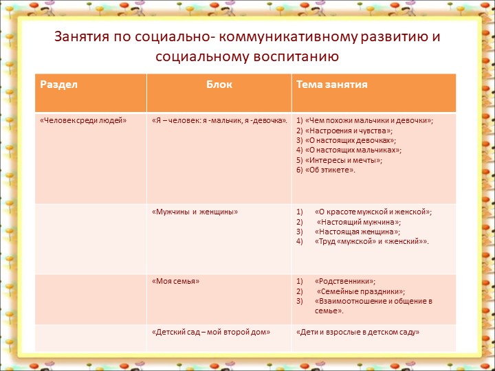 Мастер-класс на тему: "ПРИОБЩЕНИЯ ДОШКОЛЬНИКОВ К КУЛЬТУРЕ РОДНОГО КРАЯ ЧЕРЕЗ ЗНАКОМСТВО С НАРОДНОЙ ТРЯПИЧНОЙ КУКЛОЙ"