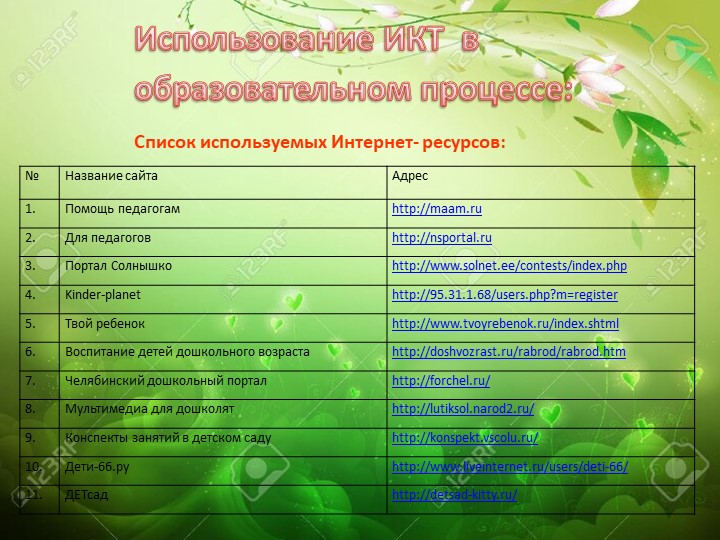 Презентация «Электронное портфолио педагога»