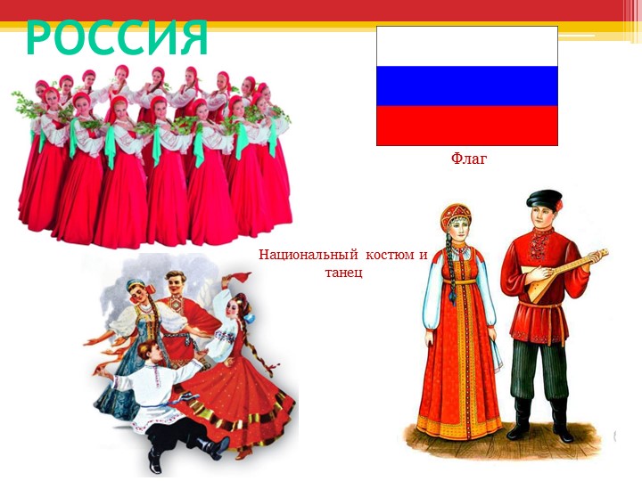 Презентация "Мы из разных стран"