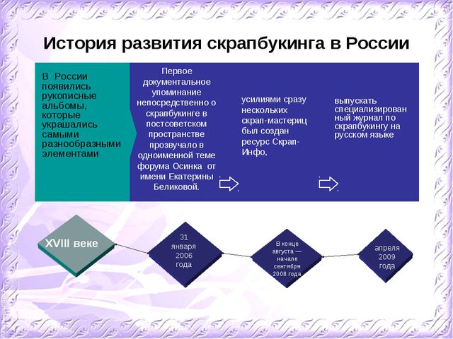 Скрапбукинг. Презентация