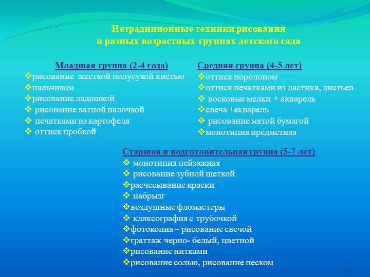 Презентация на тему "Нетрадиционные техники рисования"