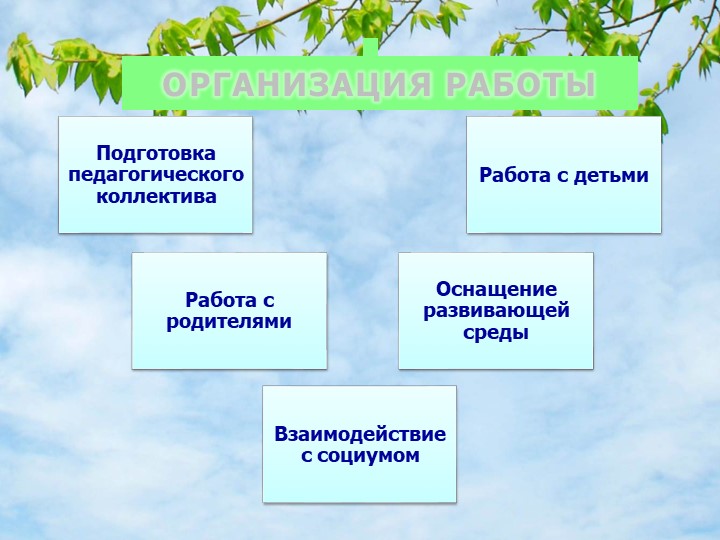 «Формирование патриотических чувств у дошкольников через знакомство с Малой Родиной»