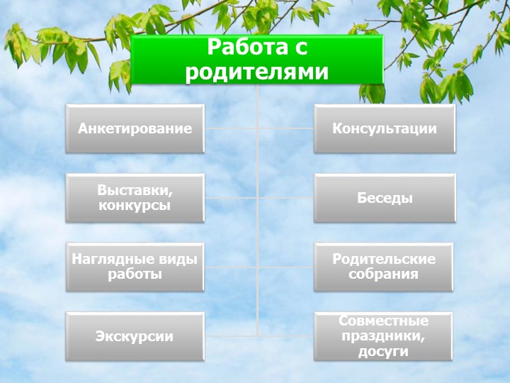 «Формирование патриотических чувств у дошкольников через знакомство с Малой Родиной»