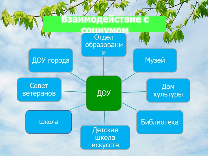 «Формирование патриотических чувств у дошкольников через знакомство с Малой Родиной»