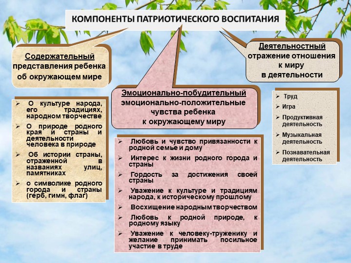 «Формирование патриотических чувств у дошкольников через знакомство с Малой Родиной»