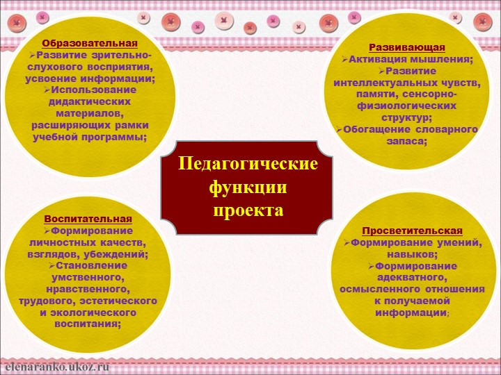 Проектная деятельность "Чудо пуговица"