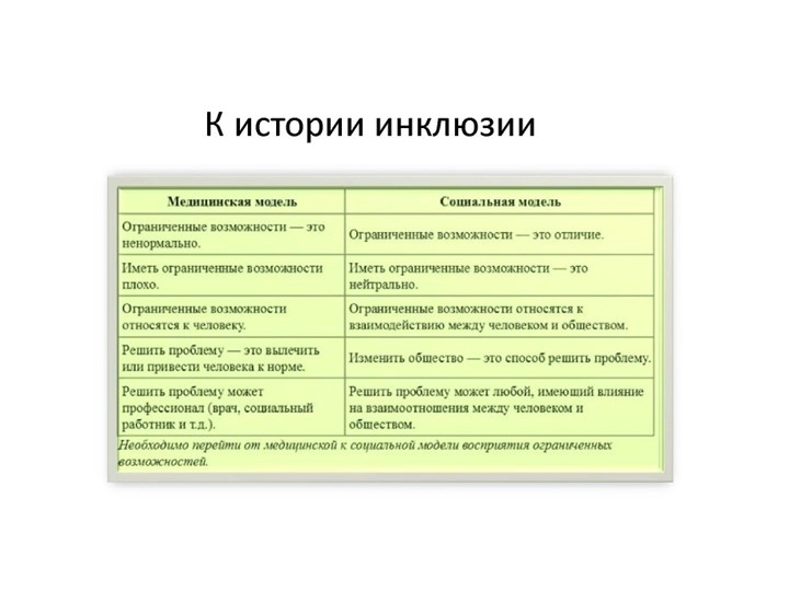 Презентация по инклюзивному образованию