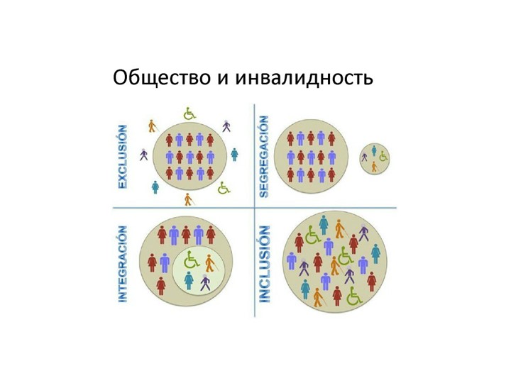 Презентация по инклюзивному образованию