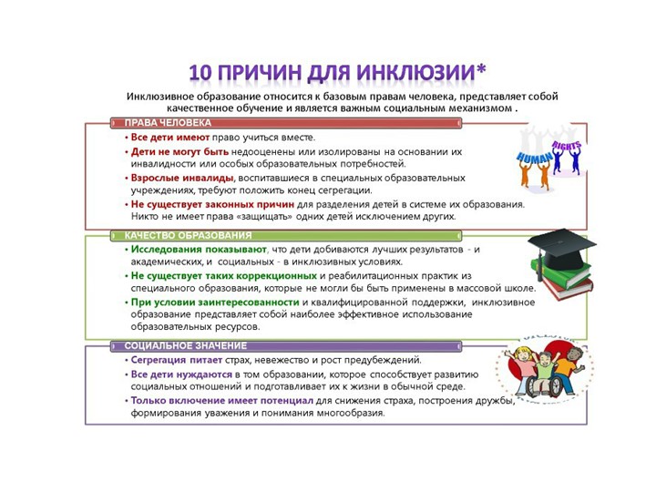 Презентация по инклюзивному образованию