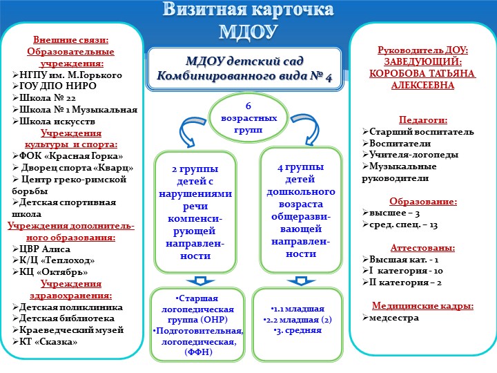 Презентация " Гражданско патриотическое воспитание дошкольников"