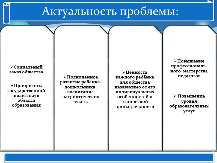 Презентация " Гражданско патриотическое воспитание дошкольников"