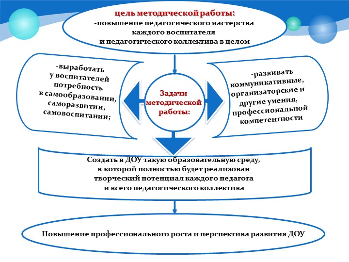 Презентация " Гражданско патриотическое воспитание дошкольников"