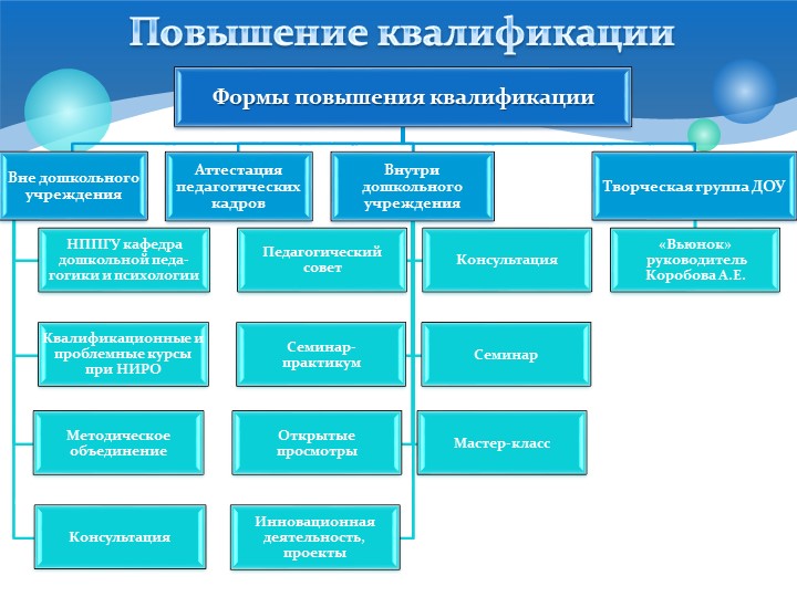 Презентация " Гражданско патриотическое воспитание дошкольников"