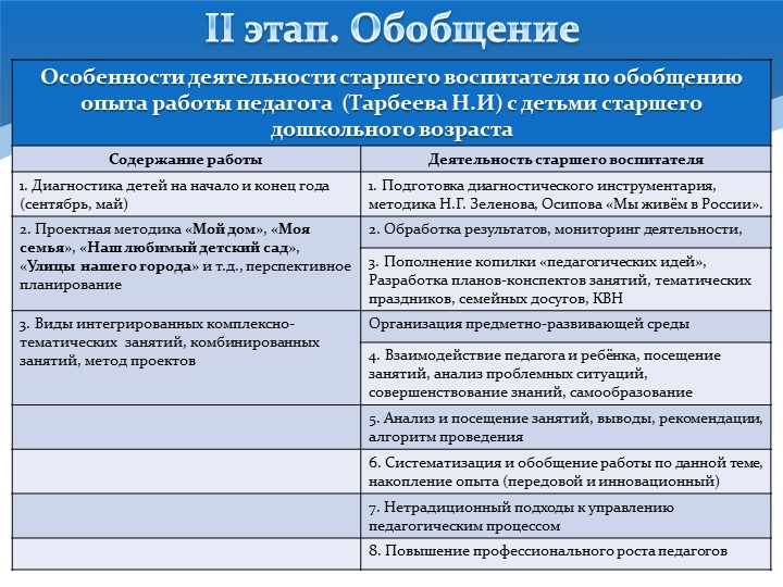 Презентация " Гражданско патриотическое воспитание дошкольников"