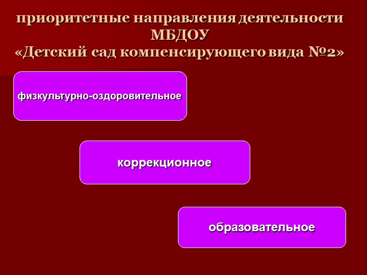Презентация на тему «Организация работы по здоровьесбережению в процессе комплексного сопровождения детей с ОВЗ»