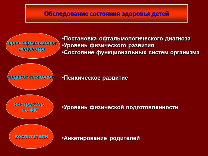 Презентация на тему «Организация работы по здоровьесбережению в процессе комплексного сопровождения детей с ОВЗ»