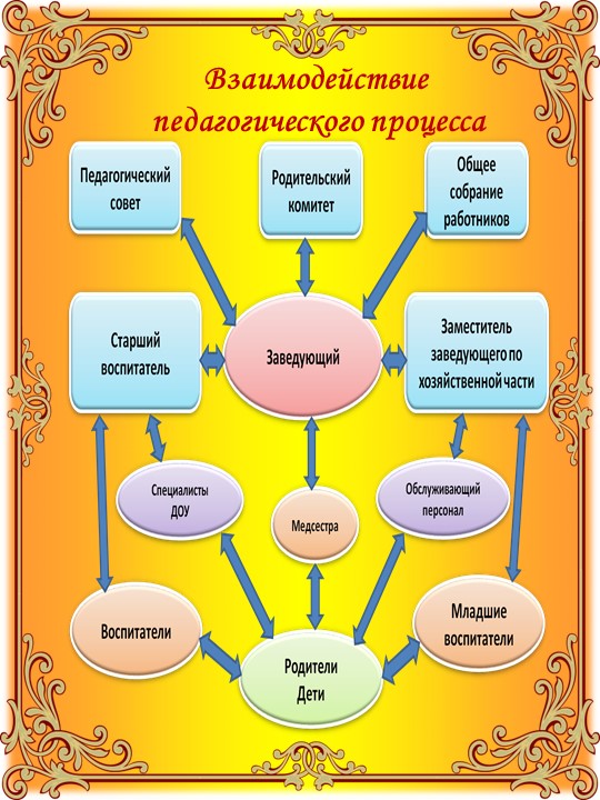 Буклет МБДОУ "Детский сад №11 "Планета детства"