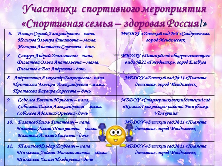 Презентация форум "Здоровый образ жизни"