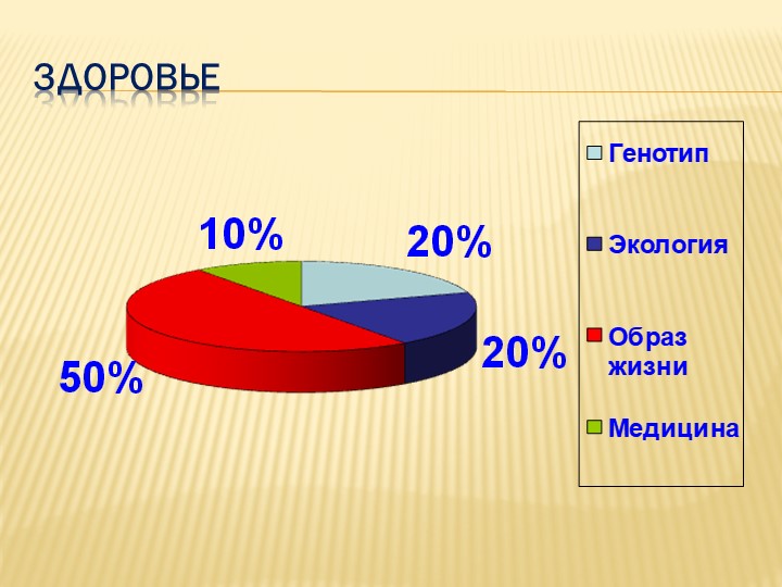 Презентация форум "Здоровый образ жизни"