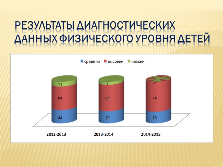 Презентация форум "Здоровый образ жизни"