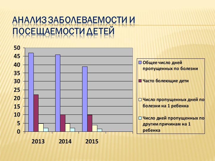 Презентация форум "Здоровый образ жизни"