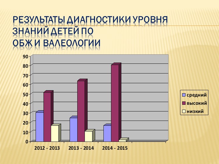 Презентация форум "Здоровый образ жизни"