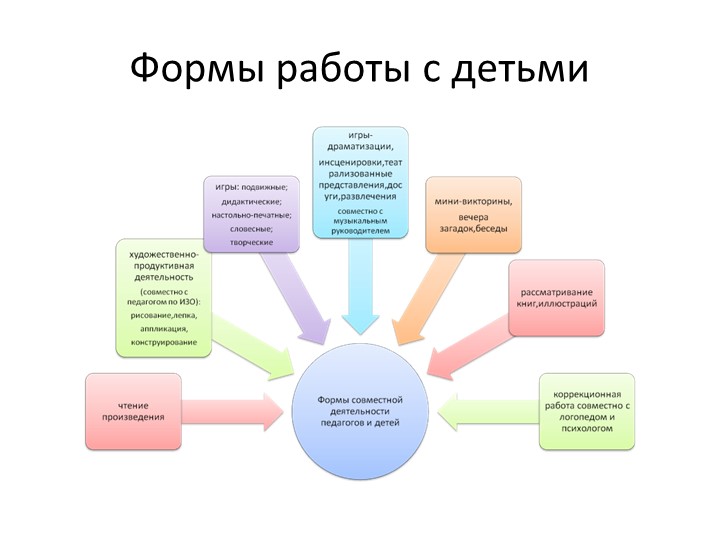 Тема «Художественно-эстетическое развитие детей младшего дошкольного возраста»