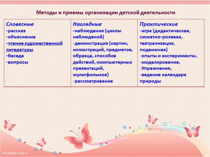 Презентация «ВОСПИТАНИЕ ЭКОЛОГИЧЕСКОЙ КУЛЬТУРЫ У ДЕТЕЙ СТАРШЕГО ДОШКОЛЬНОГО ВОЗРАСТА»