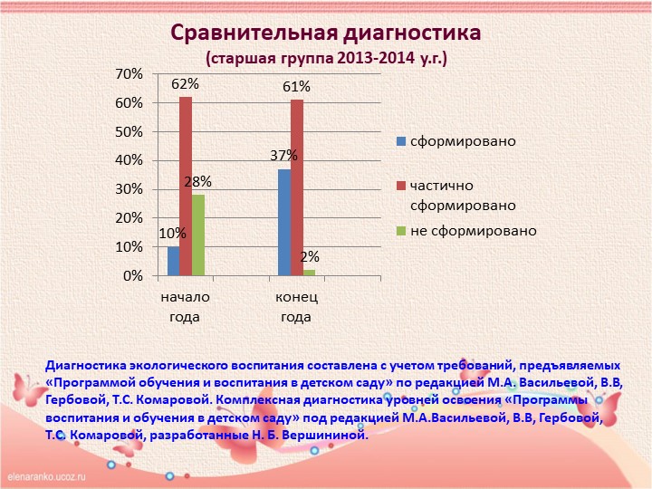 Презентация «ВОСПИТАНИЕ ЭКОЛОГИЧЕСКОЙ КУЛЬТУРЫ У ДЕТЕЙ СТАРШЕГО ДОШКОЛЬНОГО ВОЗРАСТА»