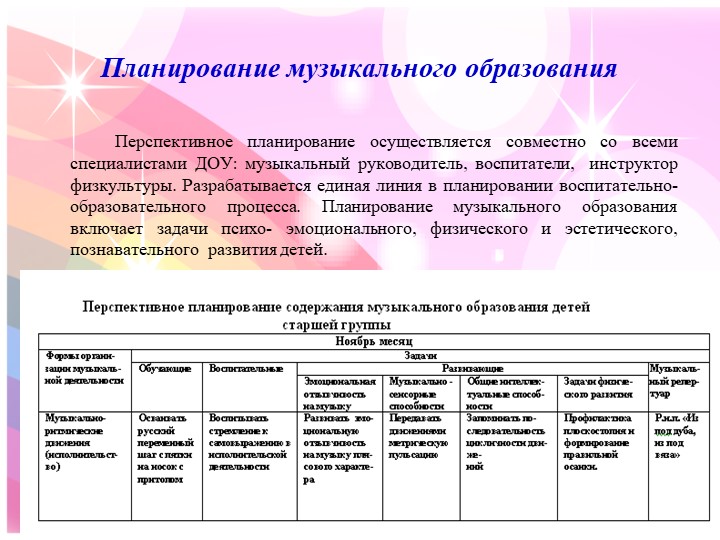 Здоровьесберегающие технологии в музыкальном образовании дошкольников