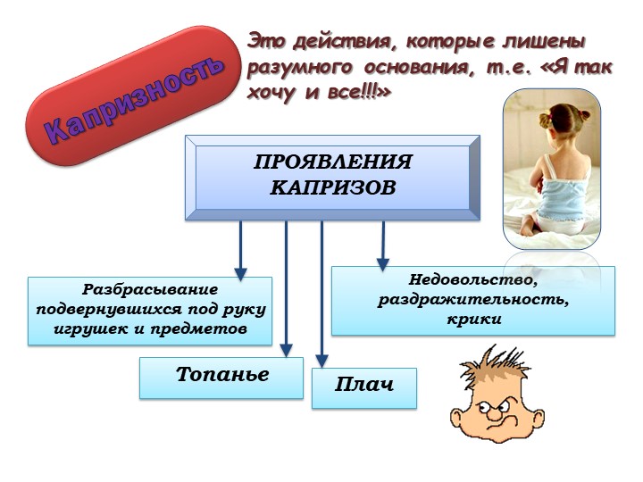 Презентация по теме "Кризис трех лет"